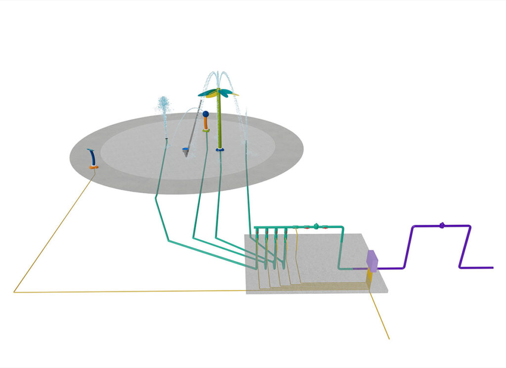 Domestic Single-Pass water delivery system for splash pads by Aquatix