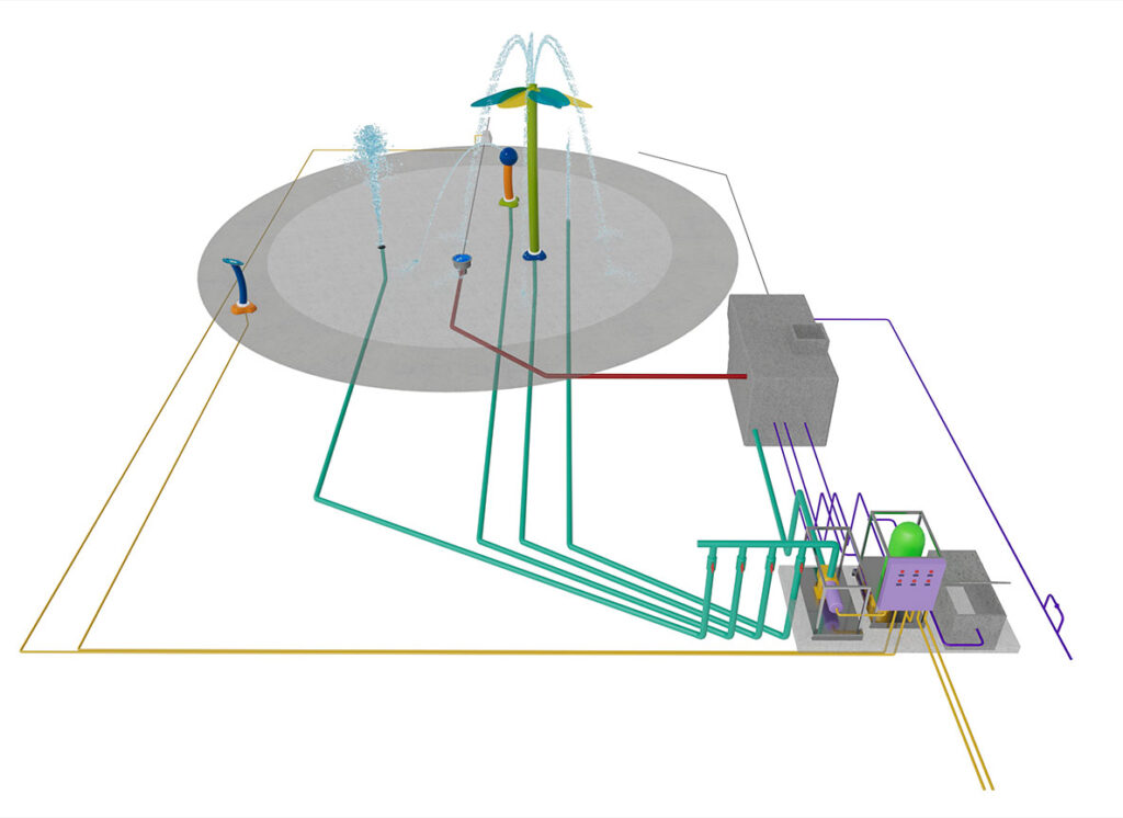 Recirculation system for Aquatix splash pads