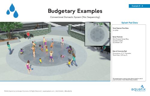 Budgetary examples for a splash pad with a domestic system