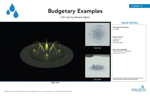 Budgetary examples for an LED splash pad