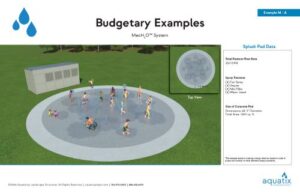 Budgetary examples of splash pads with the MecH2O recirculation system