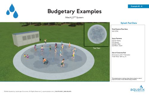 Budgetary examples of splash pads with the MecH2O recirculation system