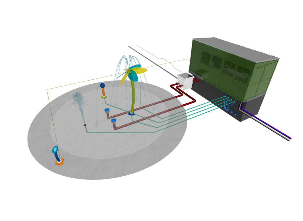 3D render of the MecH2O recirculation system for splash pads by Aquatix