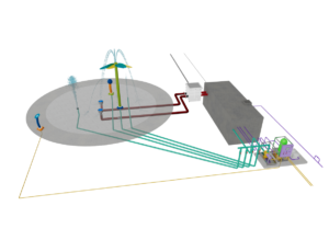 3D rendering of a recirculation system ISO for splash pads by Aquatix