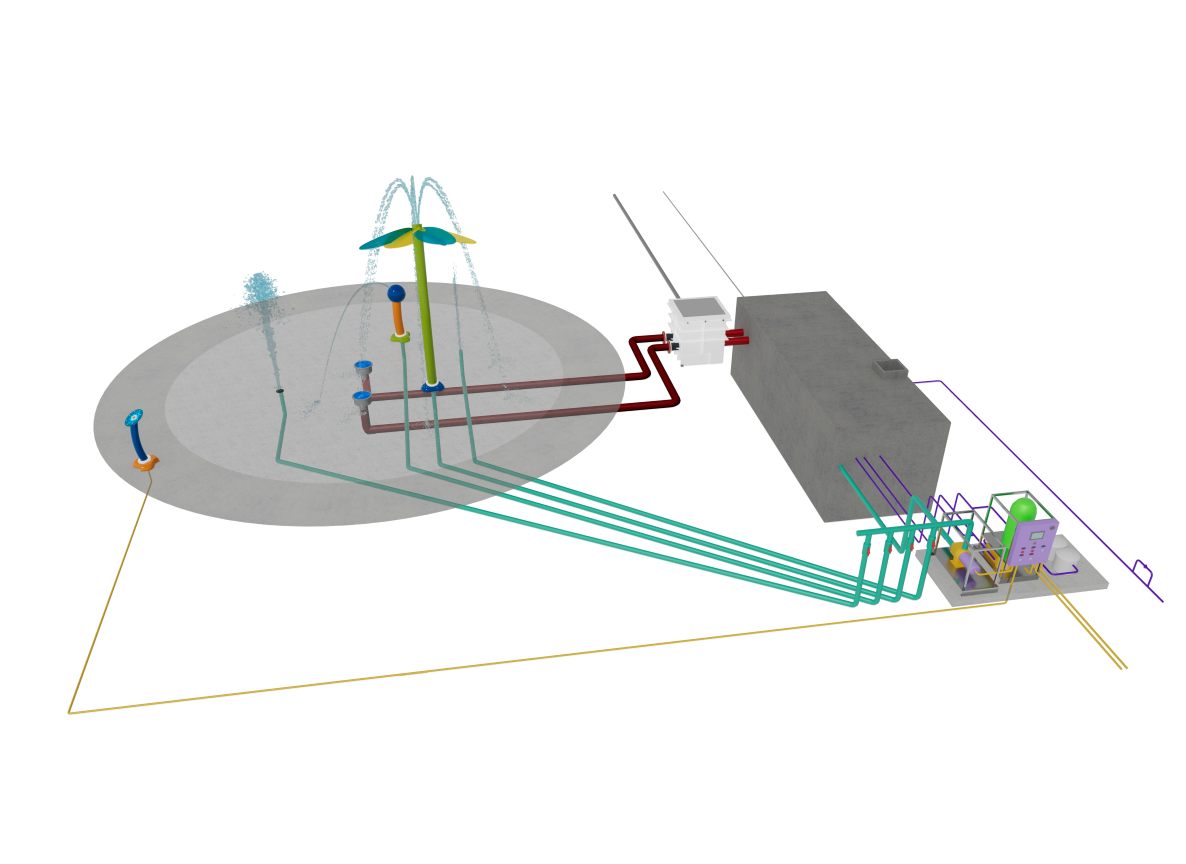 Recirculation System for Splash Pads - Aquatix